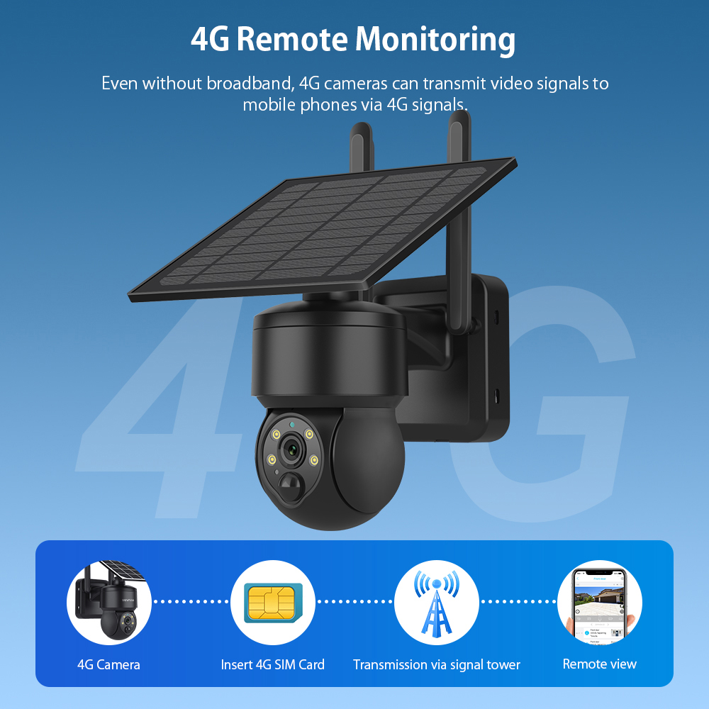 SHIWOJIA WIFI Wireless PTZ Sol - Garden Camera review and price