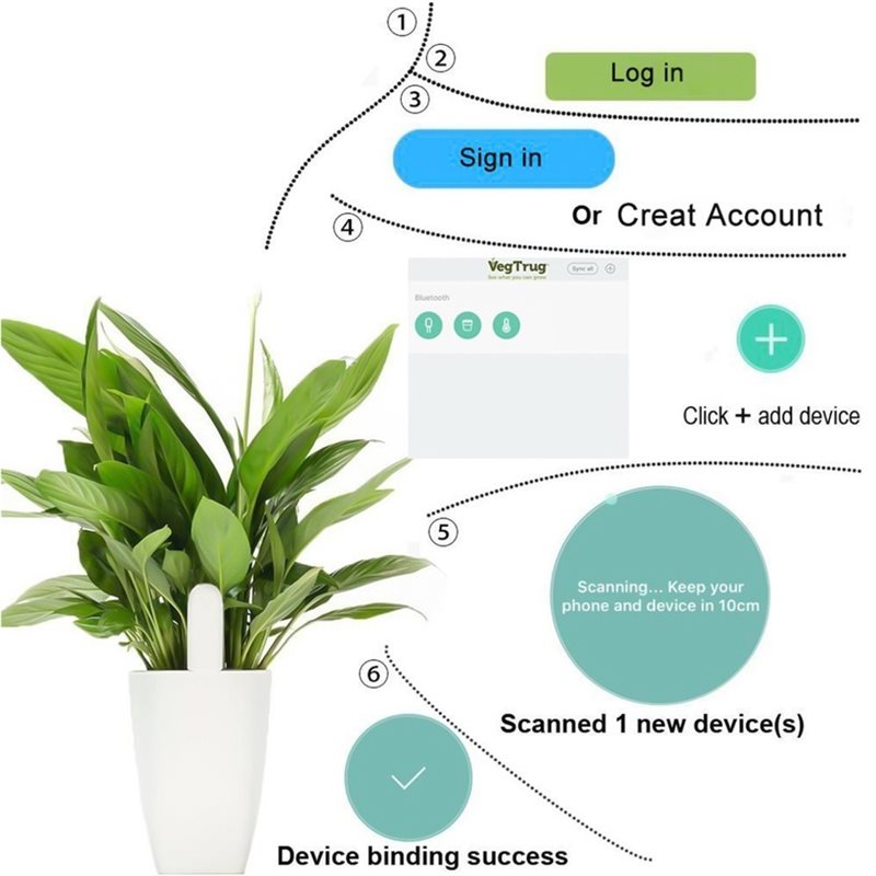 ABVG-Flora Smart Flower Monito - Plant Sensor review and price