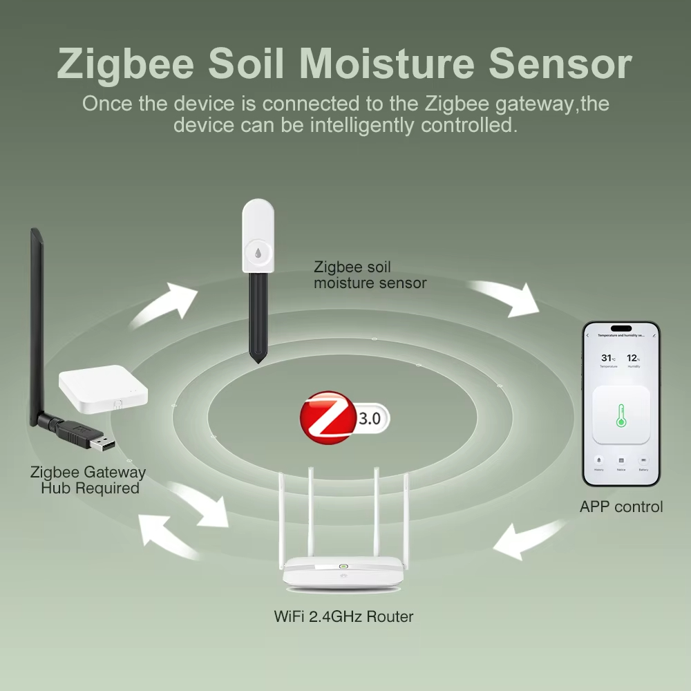 Zigbee 3.0 Plant Monitor Soil  - Plant Monitor review and price