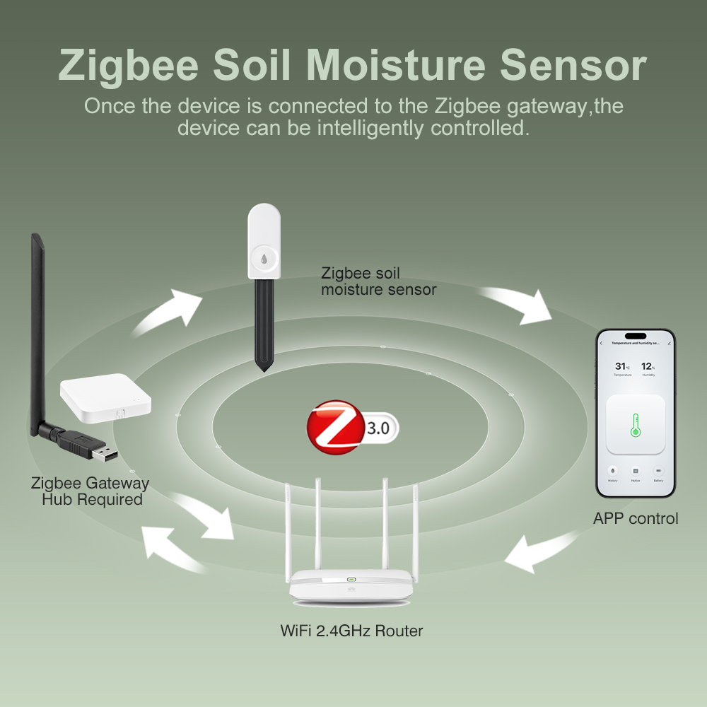ZigBee Soil Moisture Tester Hu - Garden Camera review and price