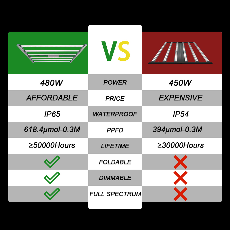 High Power Commercial LED Grow - Plant Grow Light Full Spectrum review and price